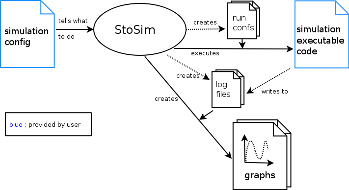 ../_images/stosim_overview.png